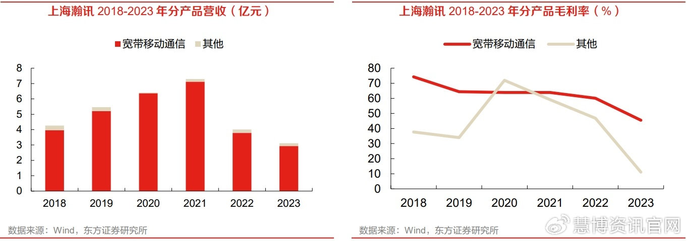 衛(wèi)星互聯網:驅動因素,市場前景,產業(yè)鏈及相關企業(yè)梳理(慧.