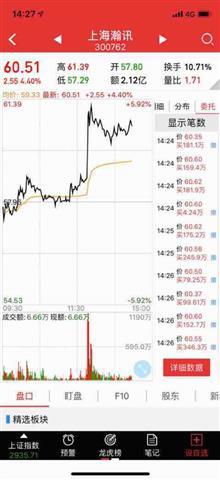 買賣單進(jìn)撤那么頻繁[傲][傲][傲]