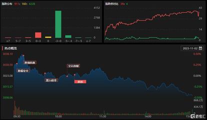 龍虎榜 | 高新發(fā)展獲杭州幫、呼家樓高位買(mǎi)入2.25億,上海瀚訊凈賣(mài)出額居首