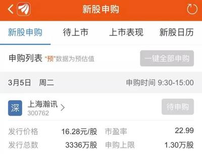 13萬頂格申購上海瀚訊，敬請(qǐng)投資者注意！