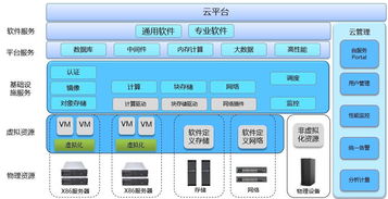 企業云架構 SaaS、PaaS 與 IaaS，總有一種適合您的業務需求