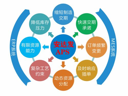 APS軟件自動化 提升應用軟件服務效率與質量的關鍵